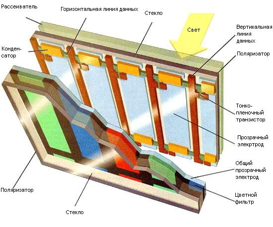 TFT матрица монитора